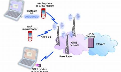 gprs web源码